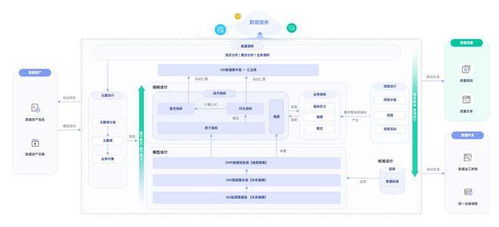 中小企業數字化轉型破局之道 華為云大數據輕模式數據處理服務